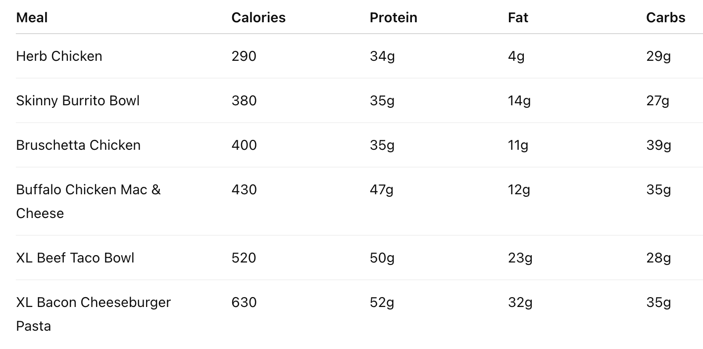 Clean Eatz Basics Box – Healthy Prepared Meals for Convenient High-Protein Nutrition & Meal Prep