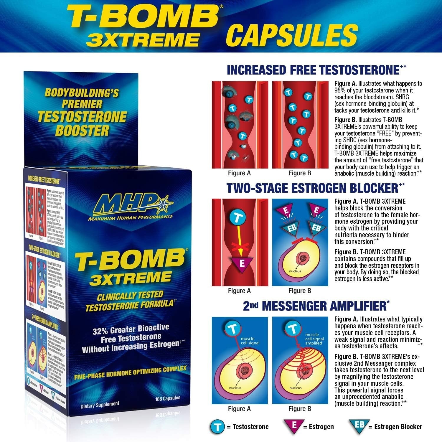 MHP T-Bomb 3Xtreme